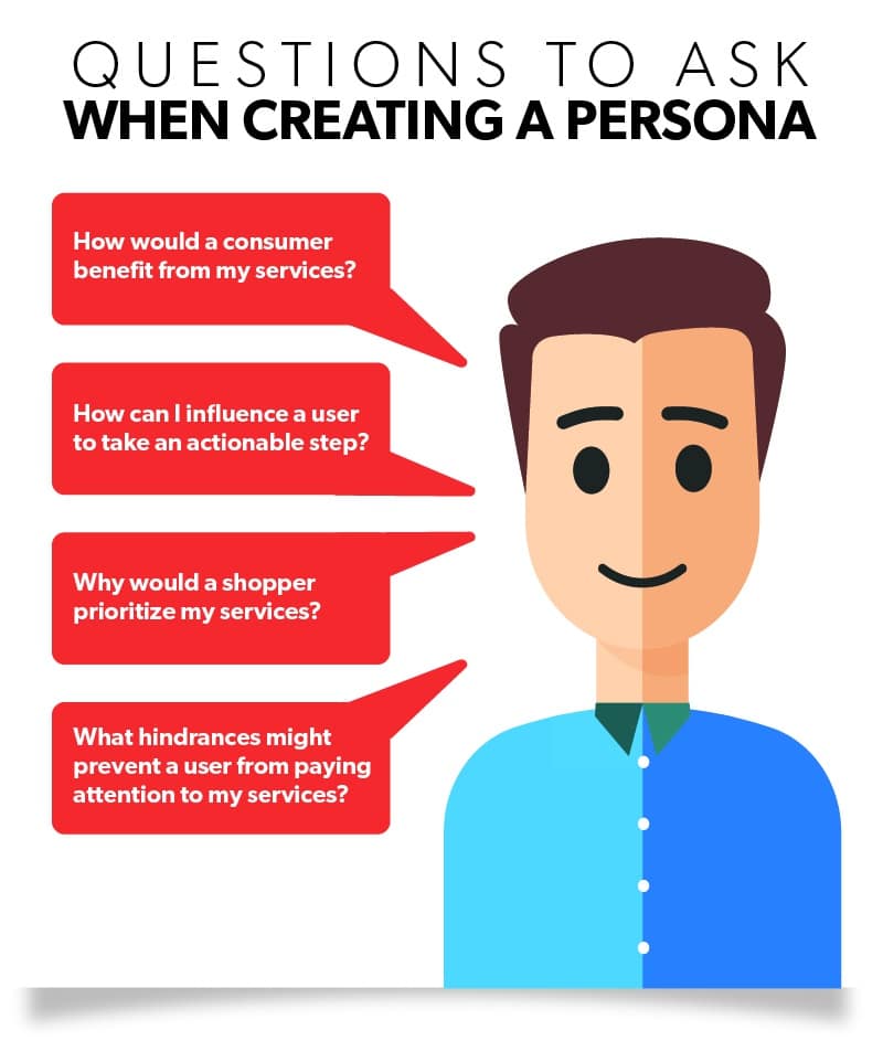 questions to ask when creating a persona