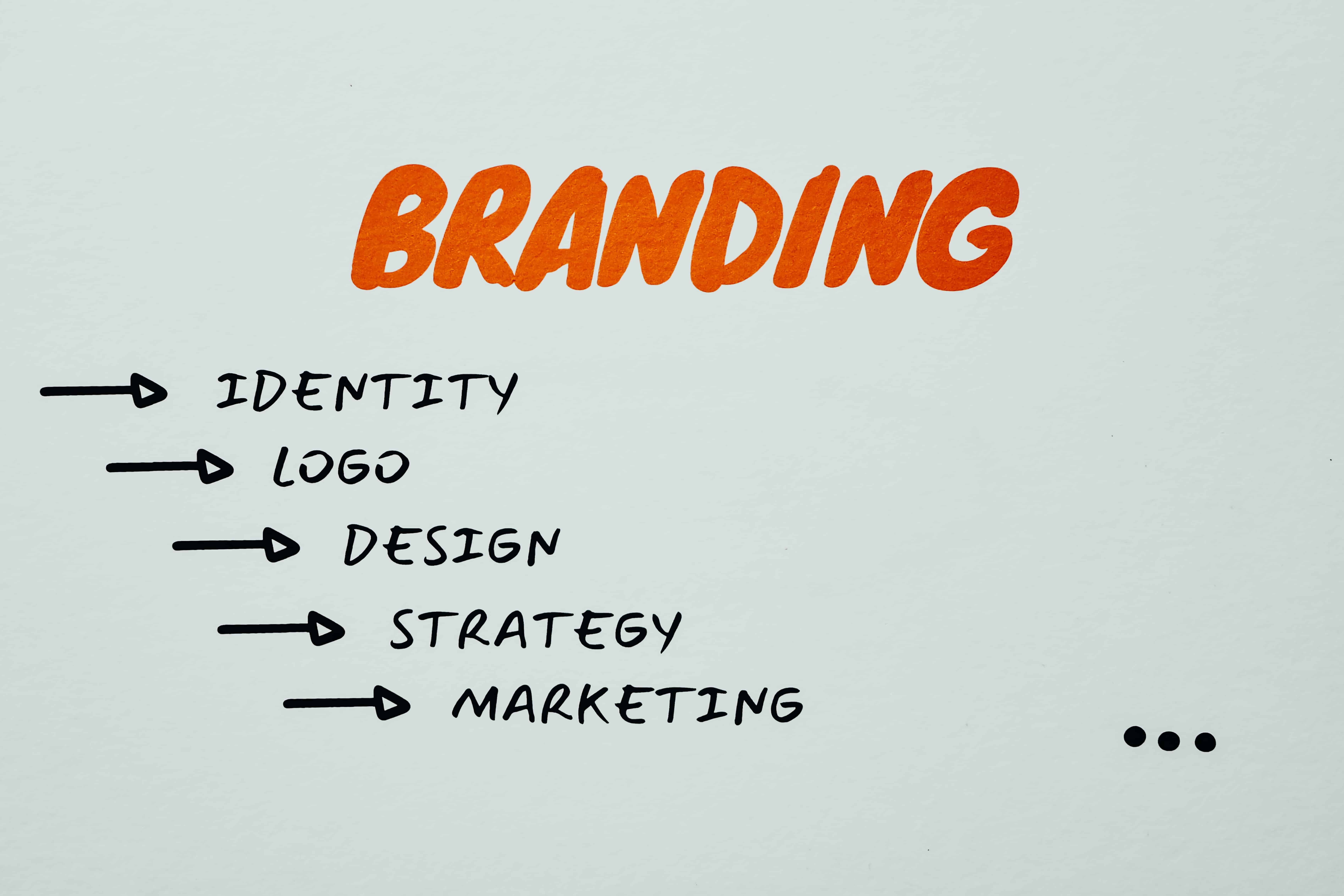 What is a Brand Identity? - Lina.Mass